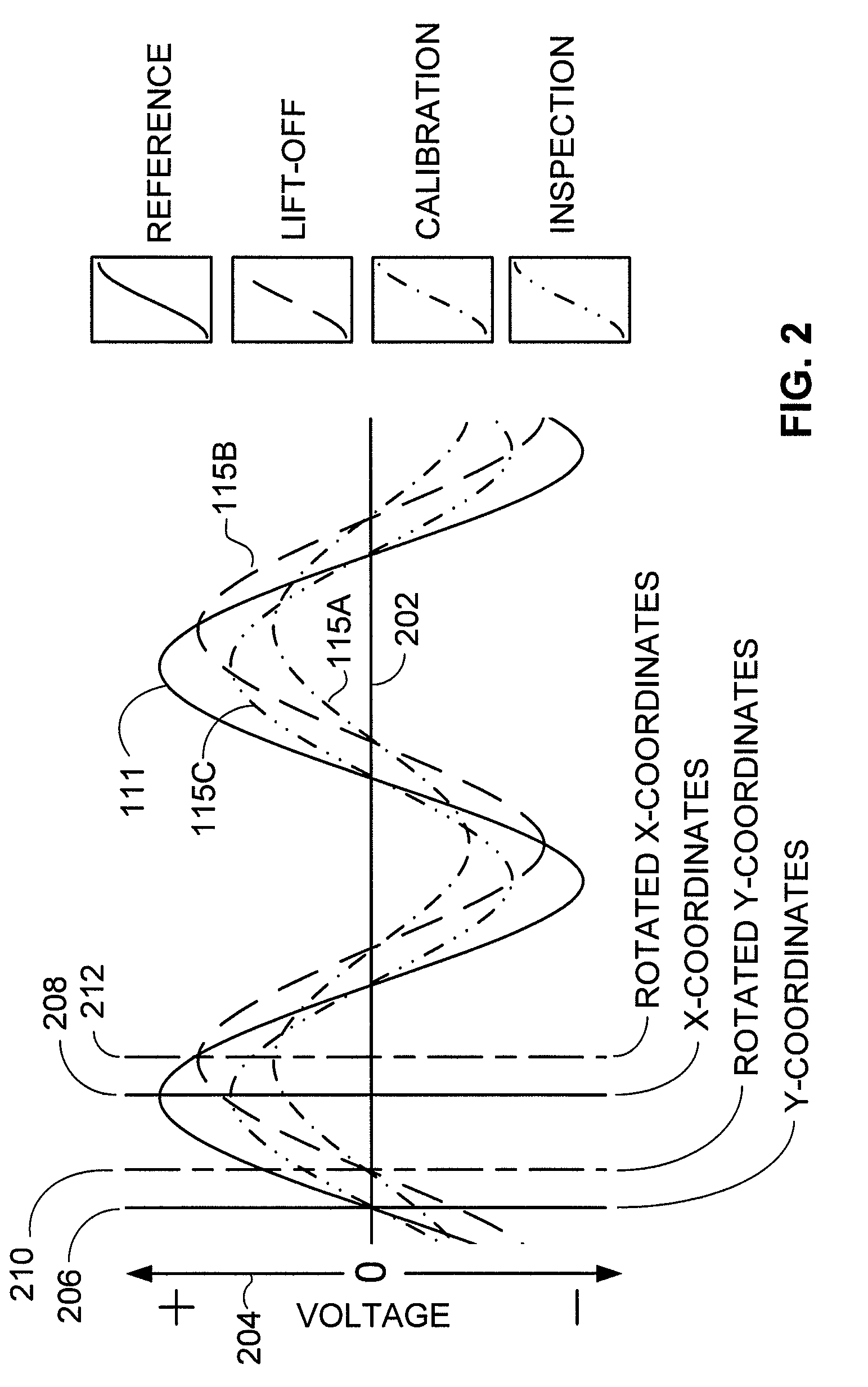 Simplified impedance plane bondtesting inspection