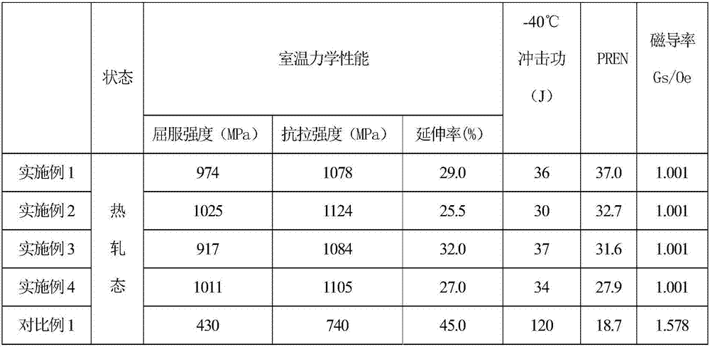 High-nitrogen non-magnetic austenitic stainless steel and manufacturing method thereof