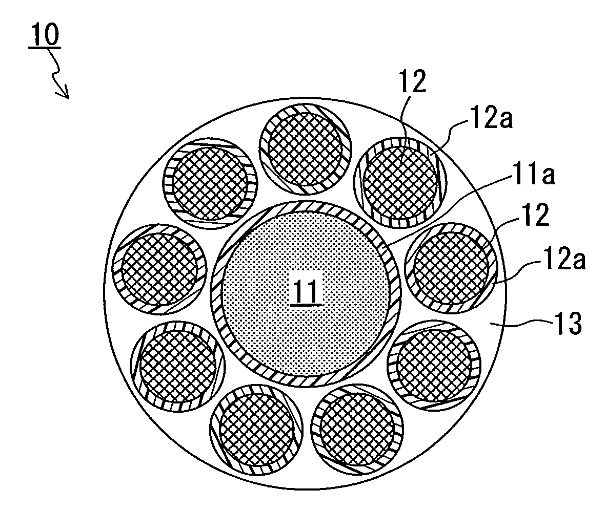 Reinforcing cord for rubber reinforcement and rubber product including the same