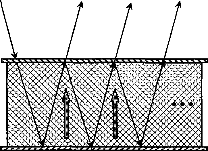 Magneto-optic rotation reinforced device