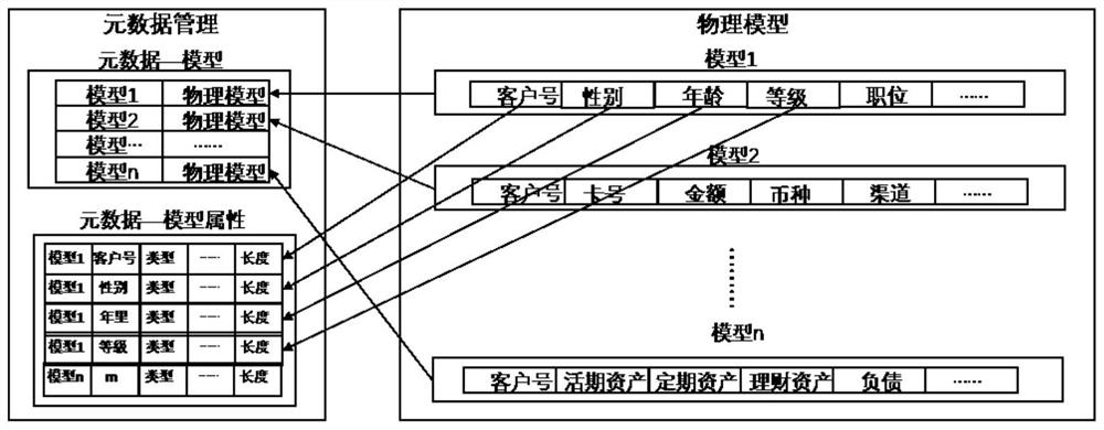 Marketing disposal rule engine method based on real-time events