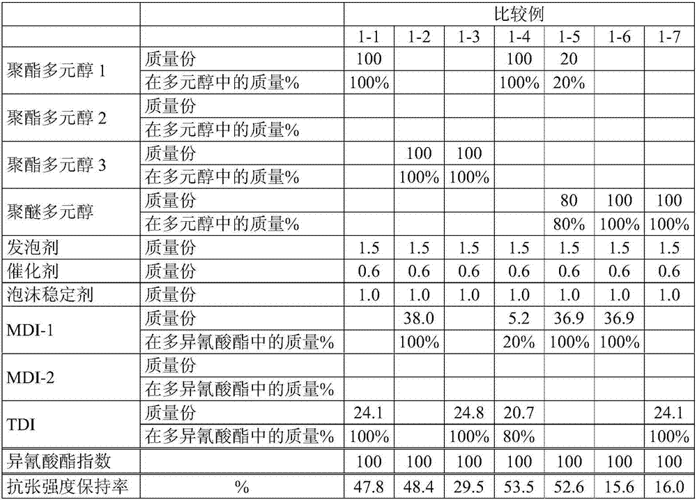 Polyurethane foam