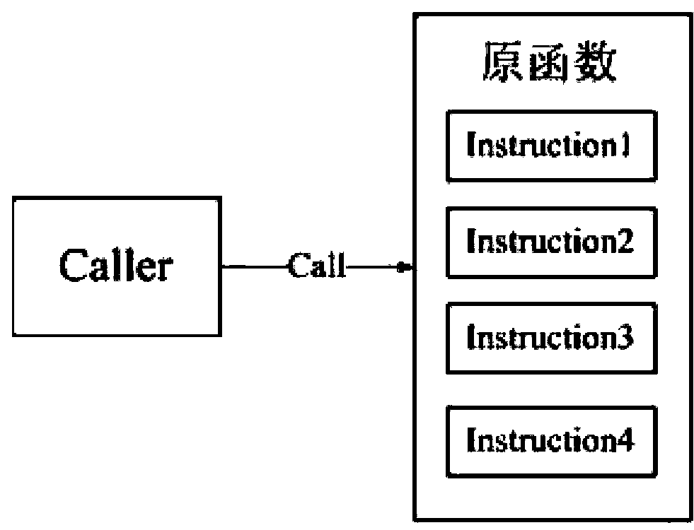 Realization Method of Hot Patch in Embedded System