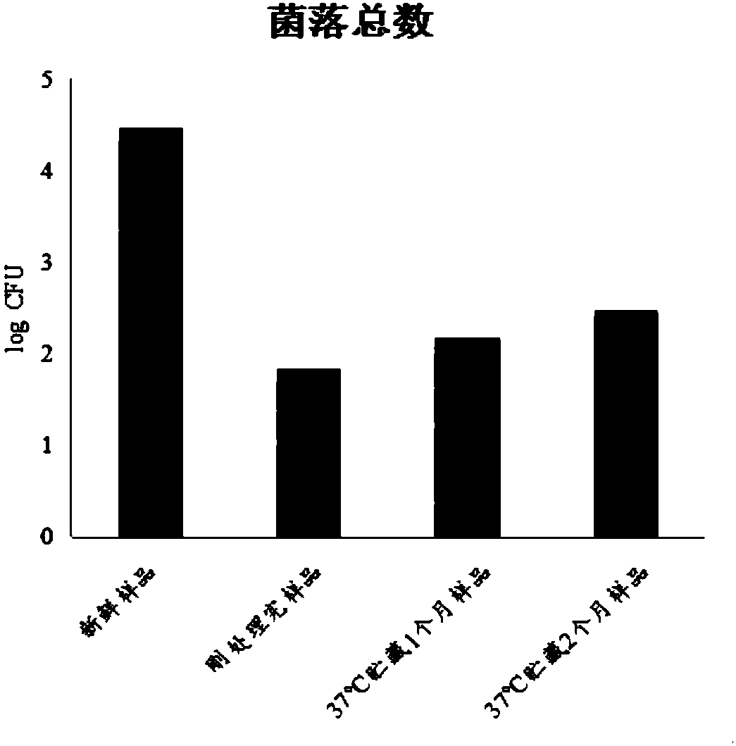 Preparation method of instant flavored sea cucumbers preserved at normal temperature