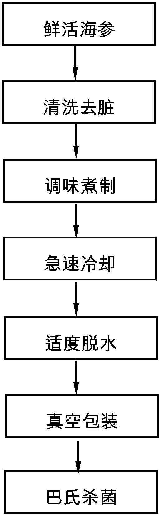 Preparation method of instant flavored sea cucumbers preserved at normal temperature