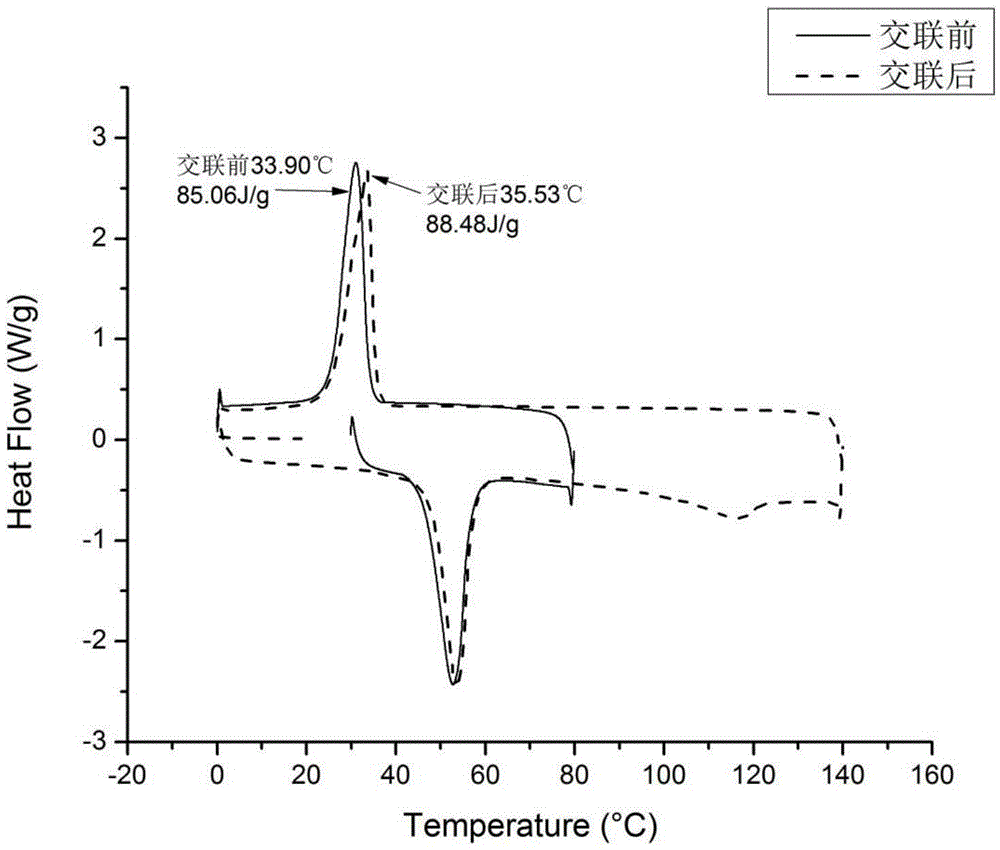 Solid-solid phase-change composite fiber with skin-core structure and online cross-linked core layer and preparation method of solid-solid phase-change composite fiber