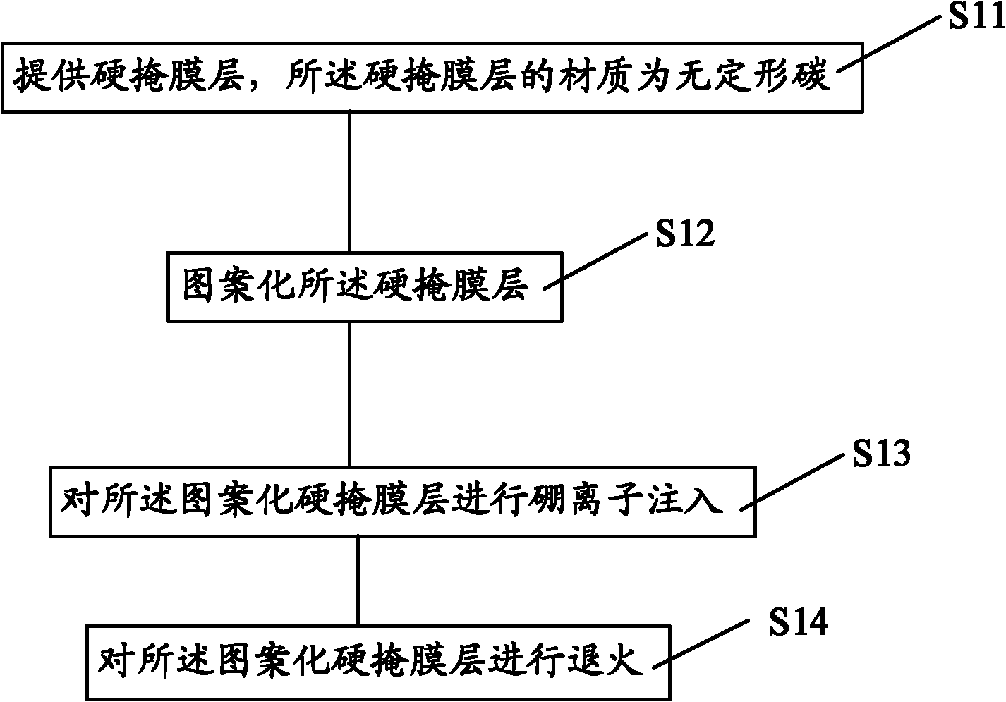 Amorphous carbon processing method and etching method by adopting amorphous carbon as hard mask