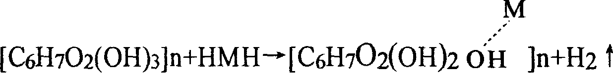 Synthesis method of metal nanometer particle and polysaccharide polymer composite material