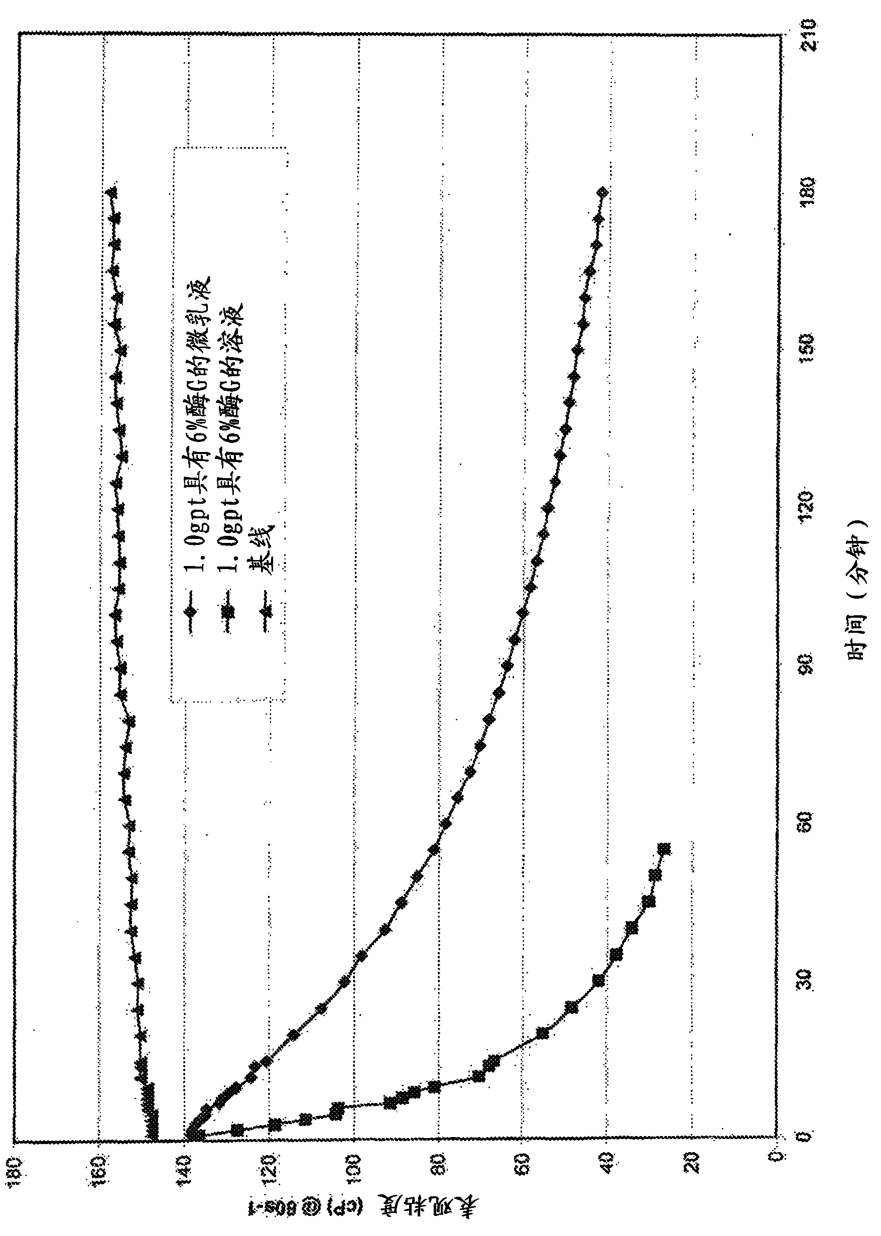 Method of inhibiting or controlling release of well treatment agent