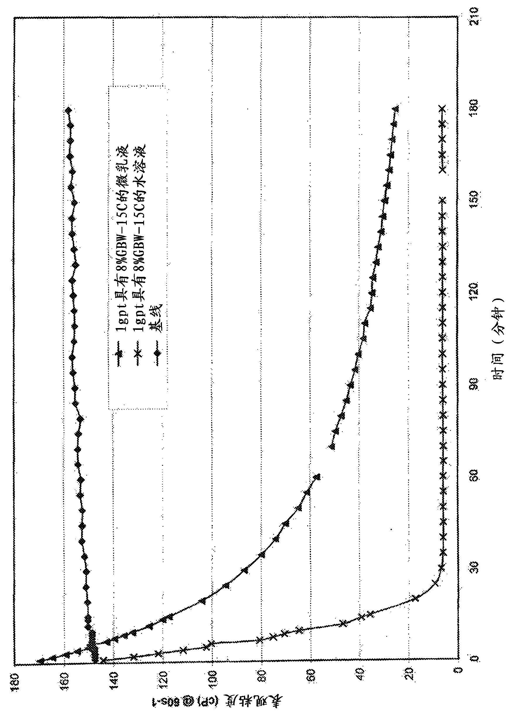 Method of inhibiting or controlling release of well treatment agent