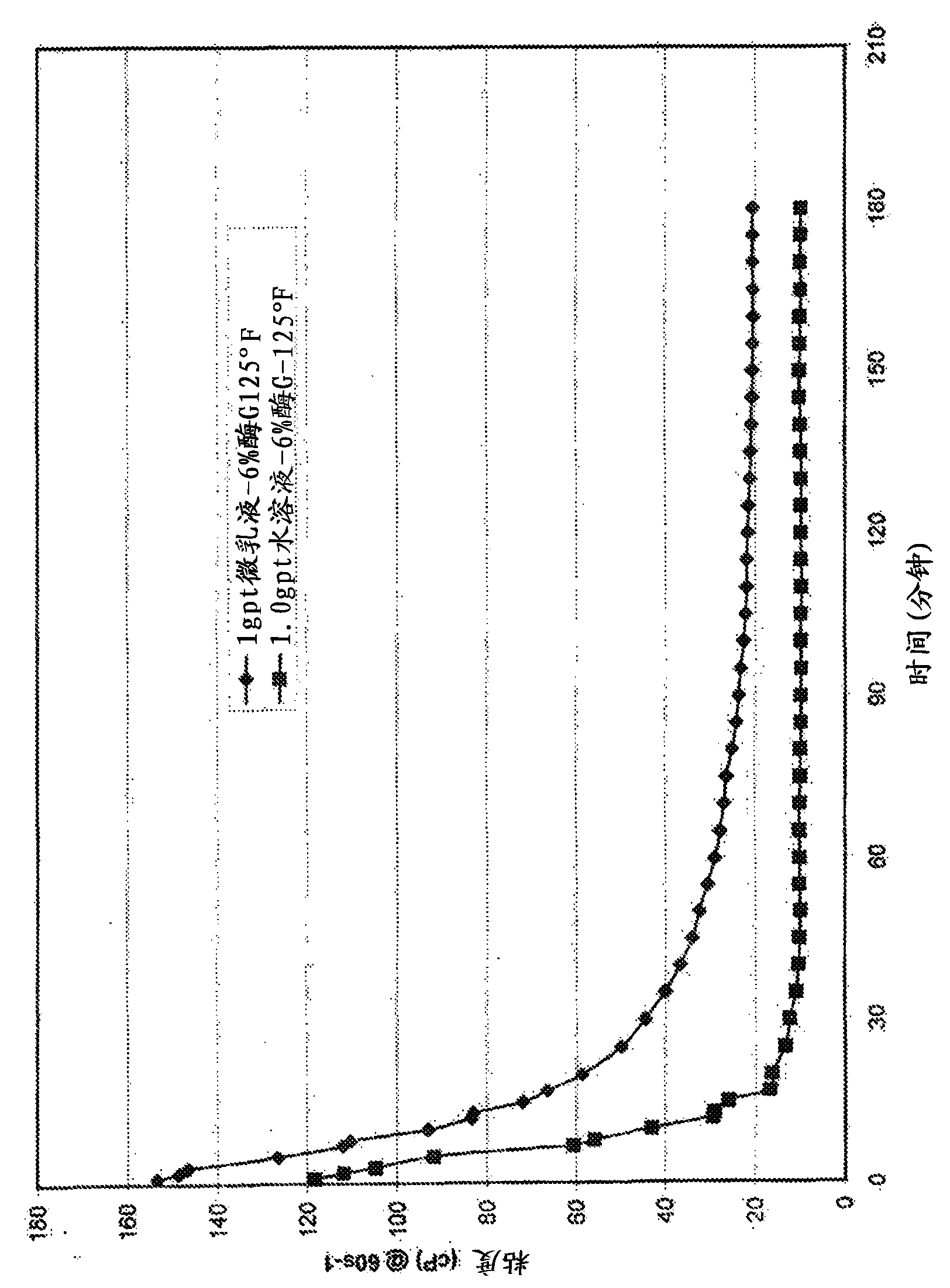 Method of inhibiting or controlling release of well treatment agent