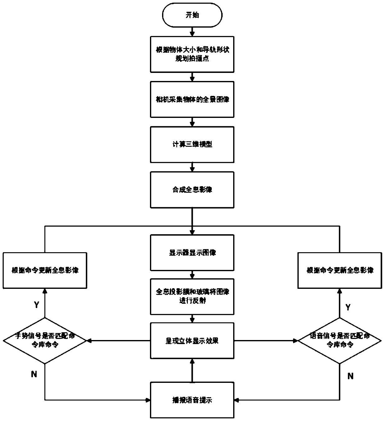 Three-dimensional image reconstruction system and method