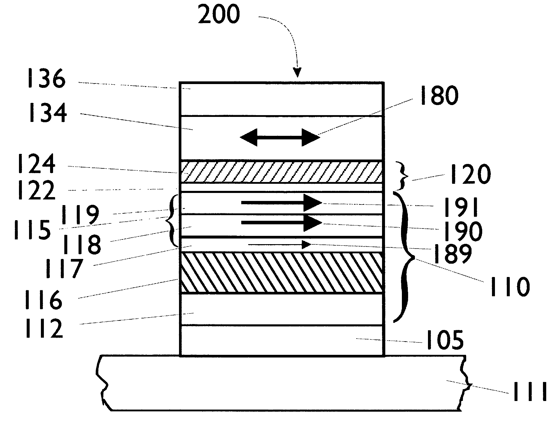 Tunnel barriers based on rare earth element oxides