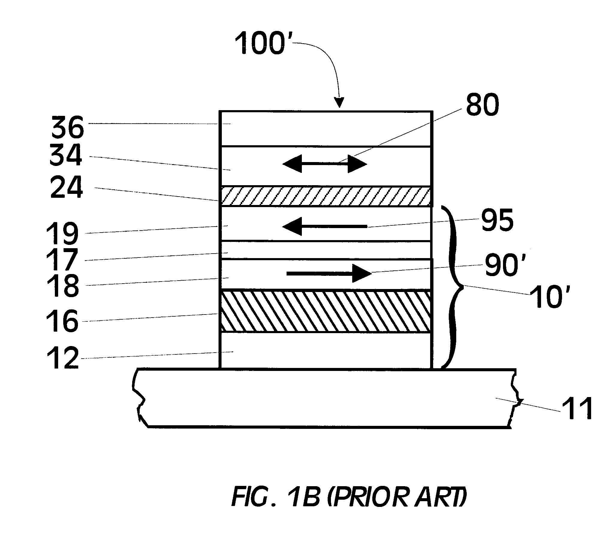 Tunnel barriers based on rare earth element oxides