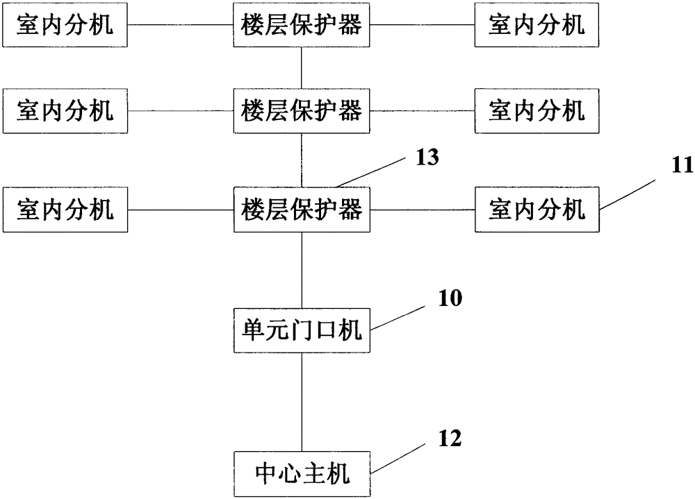 Building intercom system based on power carrier communication technology