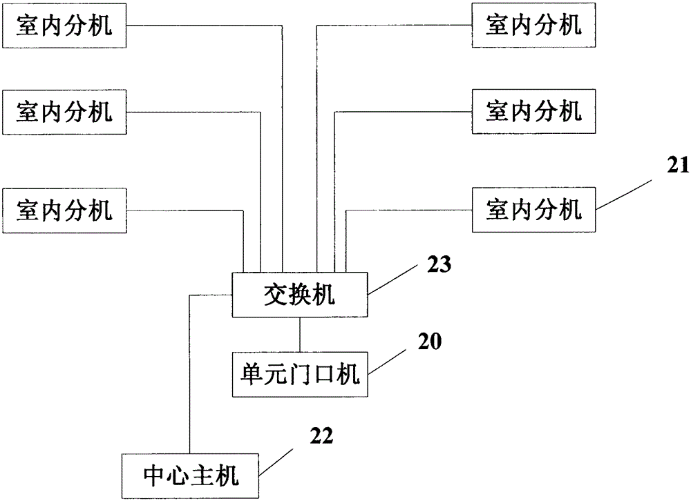 Building intercom system based on power carrier communication technology