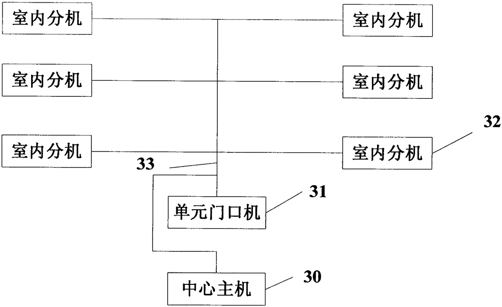 Building intercom system based on power carrier communication technology