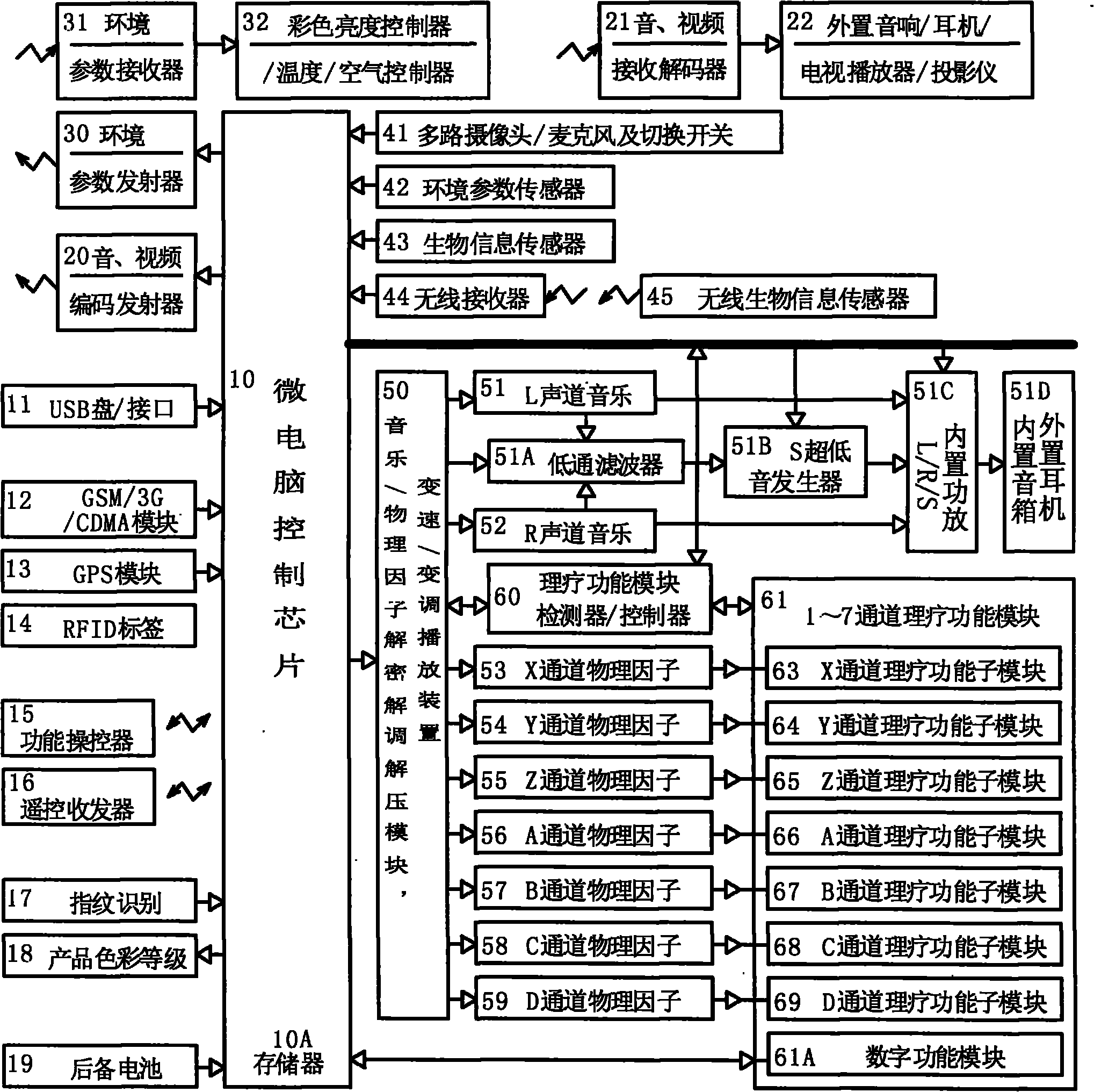 Music chromatic light physical factor physical and mental health system based on computer