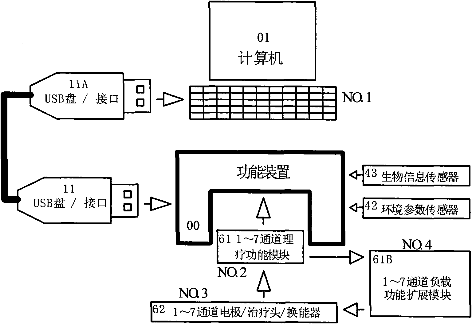 Music chromatic light physical factor physical and mental health system based on computer