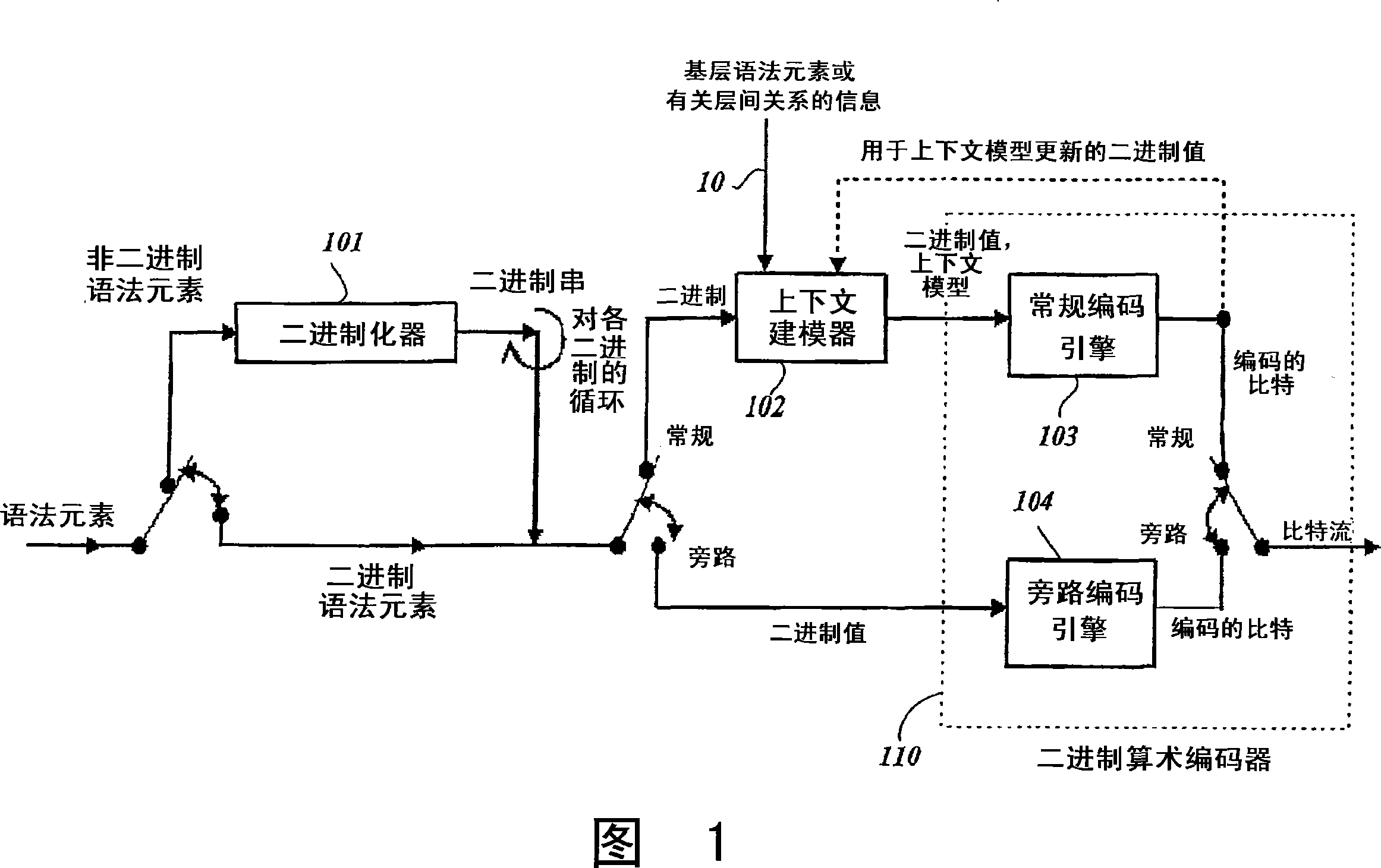 Method for modeling coding information of video signal for compressing/decompressing coding information