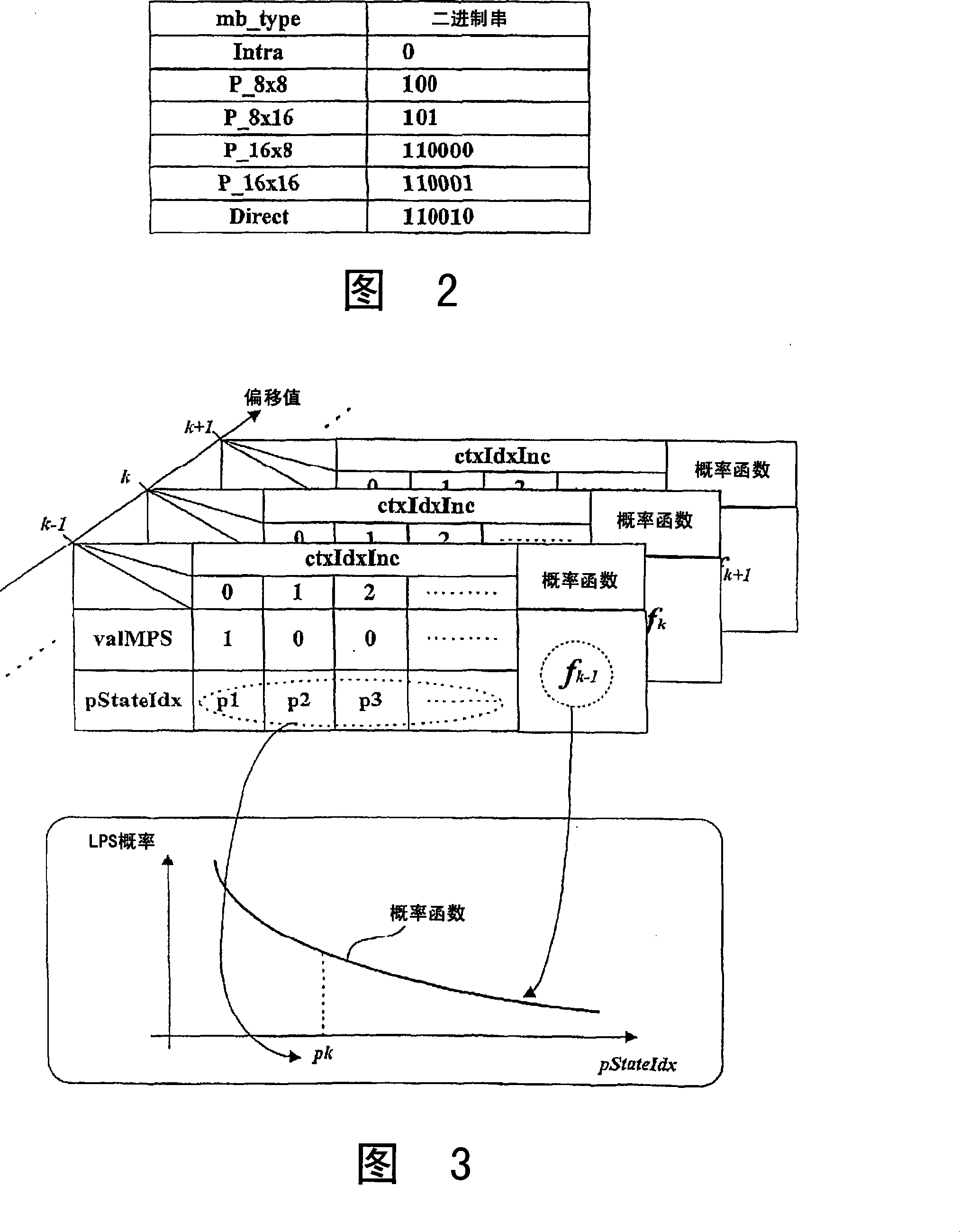 Method for modeling coding information of video signal for compressing/decompressing coding information