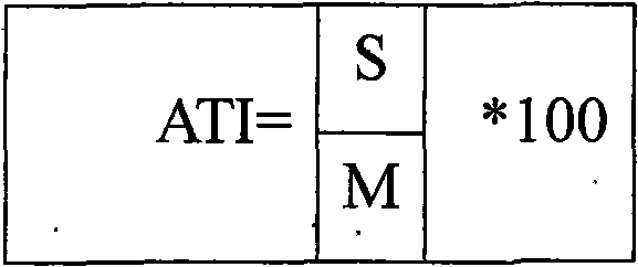 Synergistic pesticide composition and application thereof