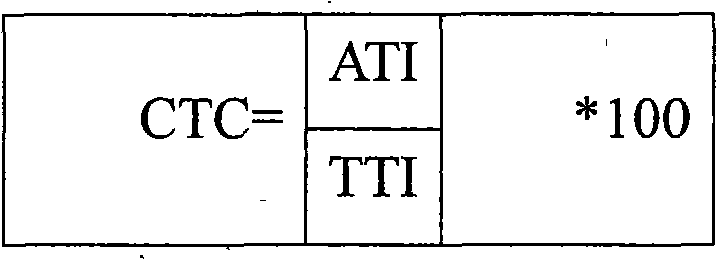 Synergistic pesticide composition and application thereof