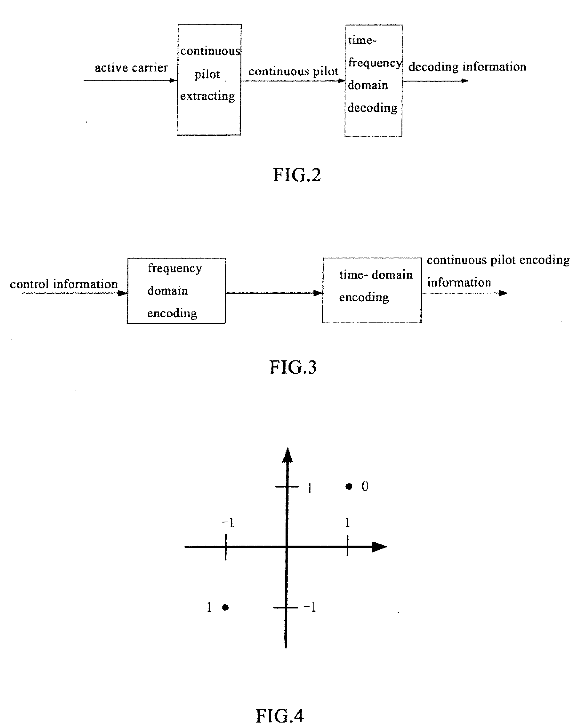 Method and apparatus for transmitting/receiving a continuous pilot code in a multi-carrier system