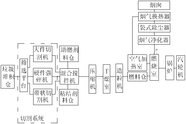 Overwater garbage burning and power generating system for hydropower station