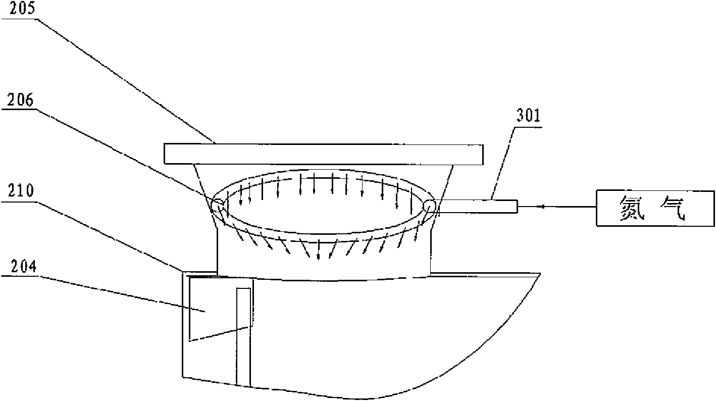 High-temperature coal oil mixture preparation method