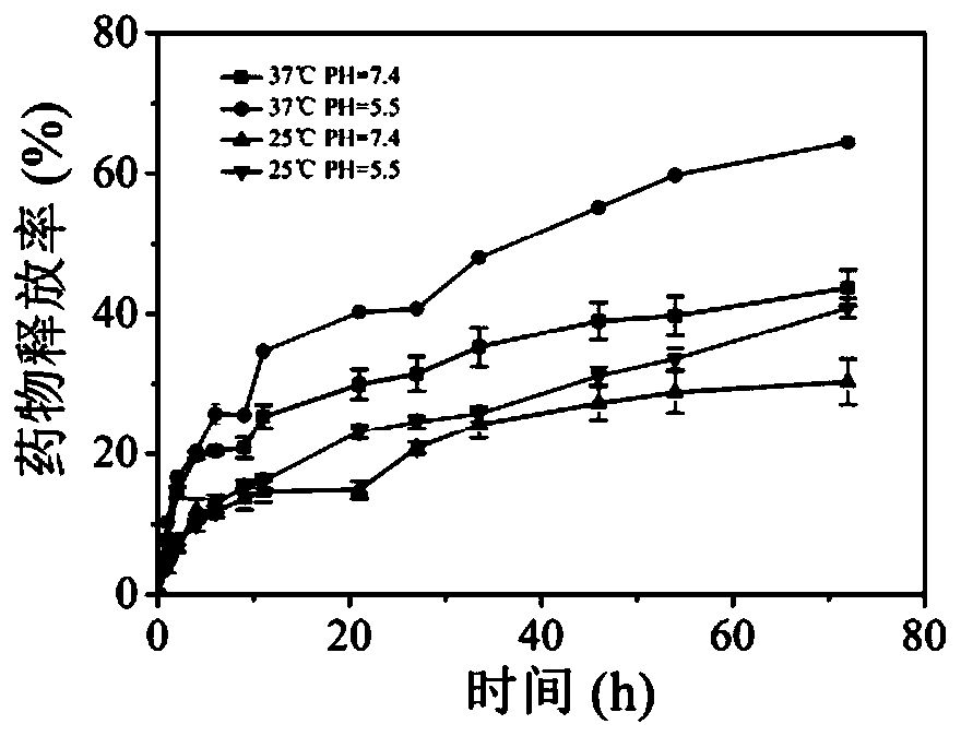 Heat-sensitive drug-loaded nano particle based on conjugated polymer and preparation method of heat-sensitive drug-loaded nano particle