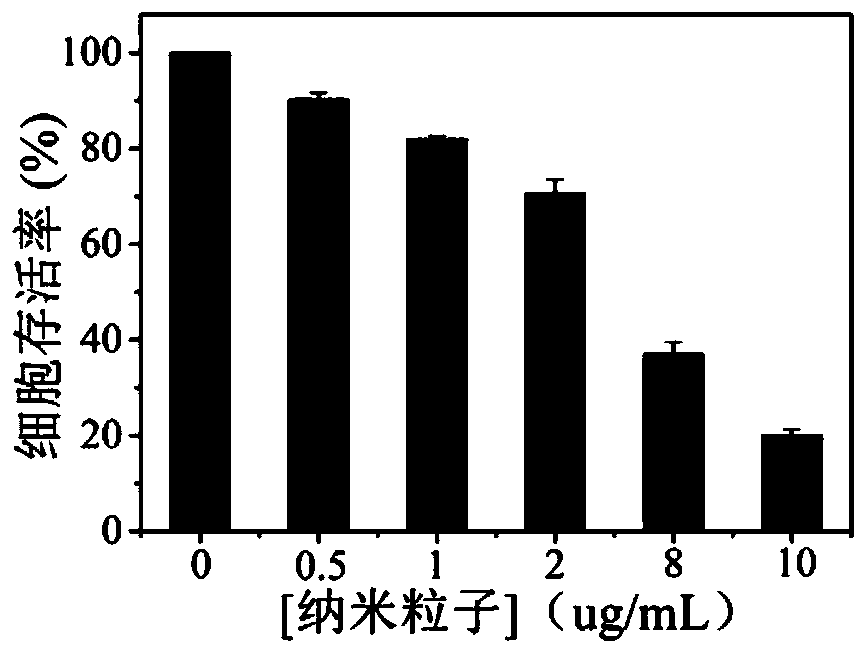 Heat-sensitive drug-loaded nano particle based on conjugated polymer and preparation method of heat-sensitive drug-loaded nano particle