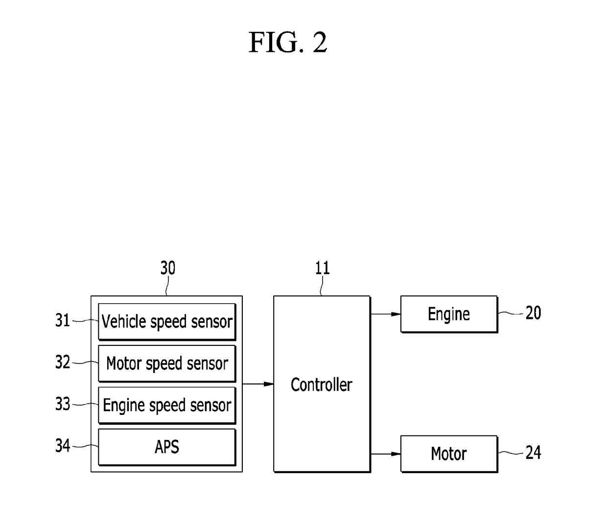 Apparatus and method for controlling torque reduction of hybrid electric vehicle