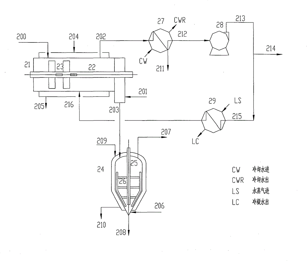 Post-processing method of polypropylene powder