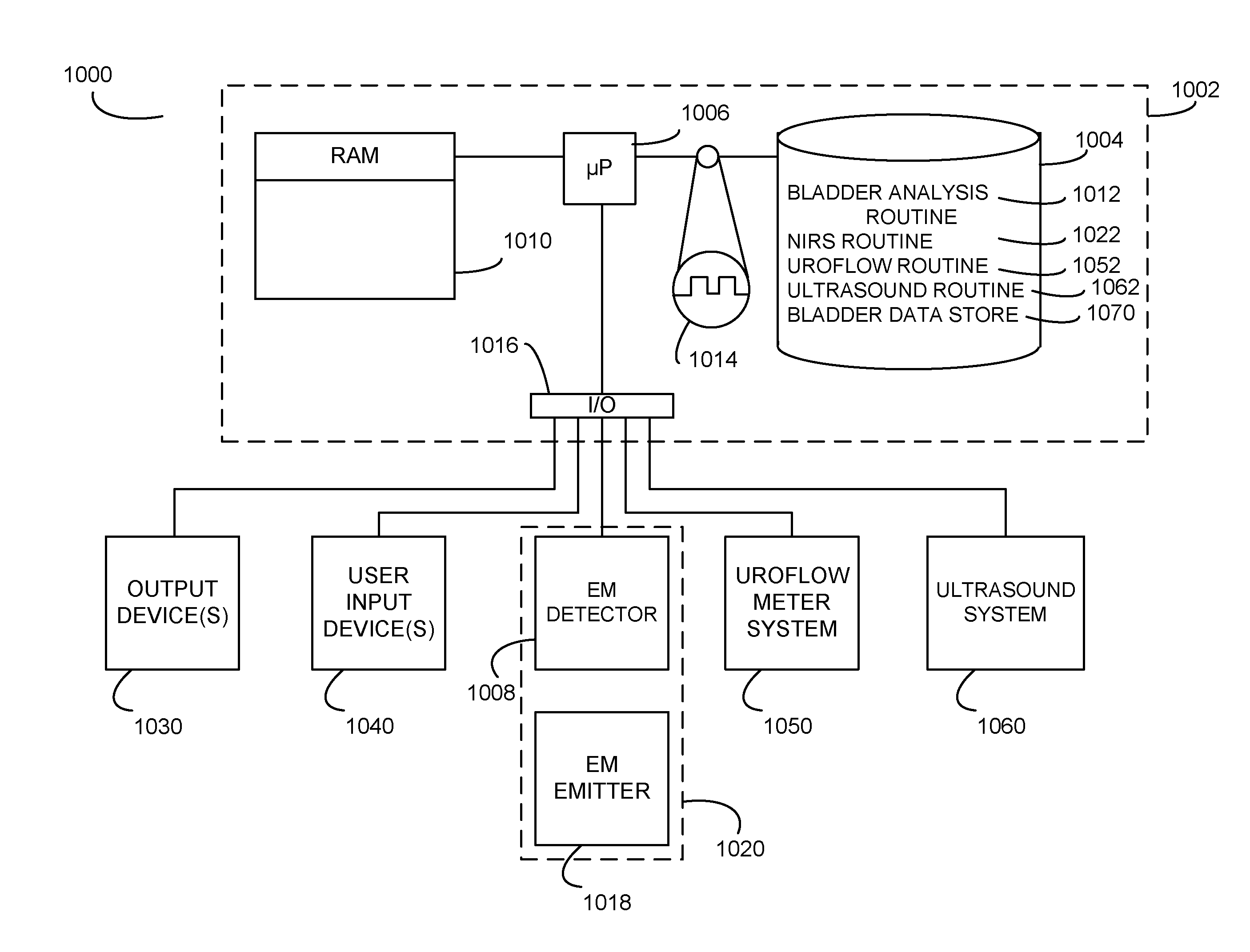 Bladder function monitoring methods, apparatuses, media and signals