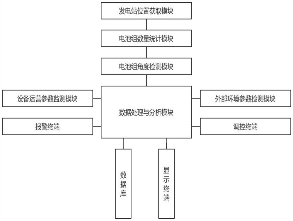 Intelligent management system for operation and maintenance of distributed photovoltaic power generation system based on cloud computing and Internet of Things