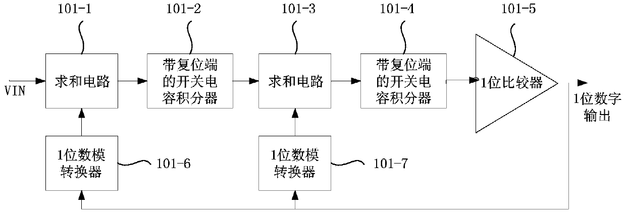 Complementation common-source common-grid inverter and increment Sigma-Delta analog-to-digital conversion circuit