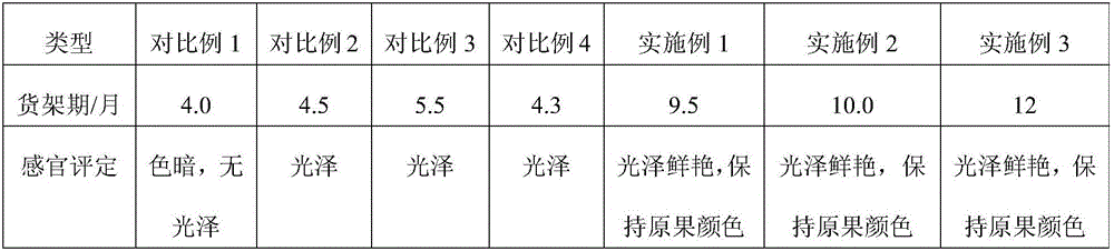 Preserved mangos and preparation method thereof