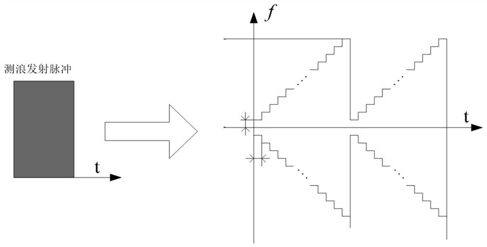 Joint observation method for sea surface wind field, sea wave and sea current