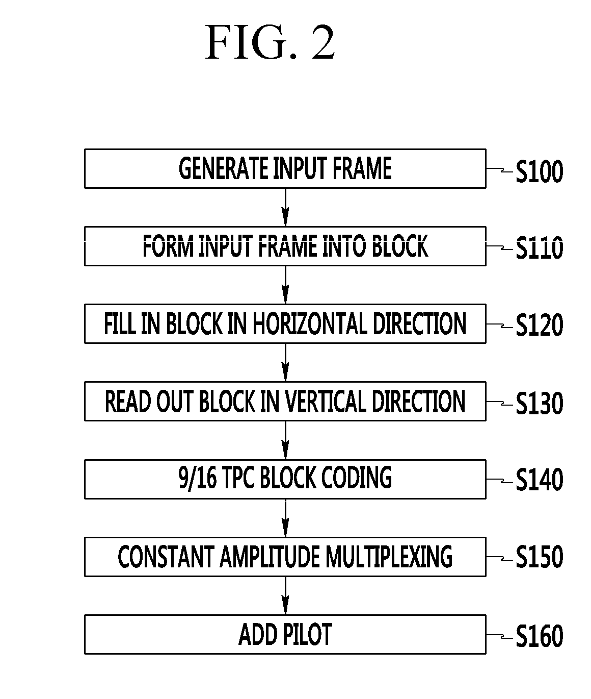 Apparatus and method for encoding constant amplitude in code division multiplexing communication system