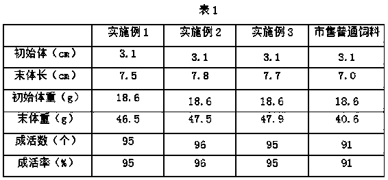 Special starter feed for juvenile leiocassis longirostris and preparation method thereof