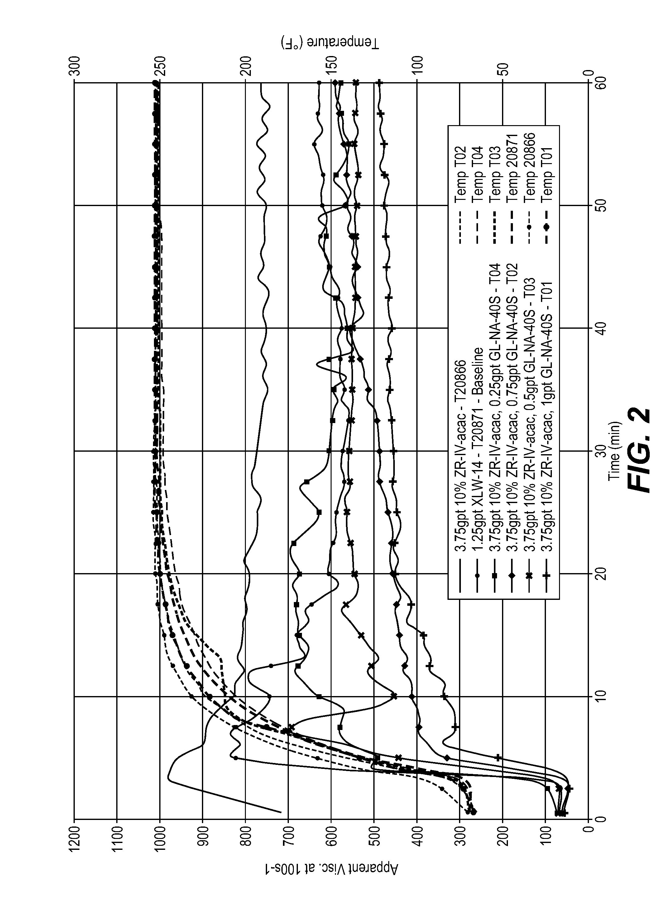 Method of delaying crosslinking in well treatment operation