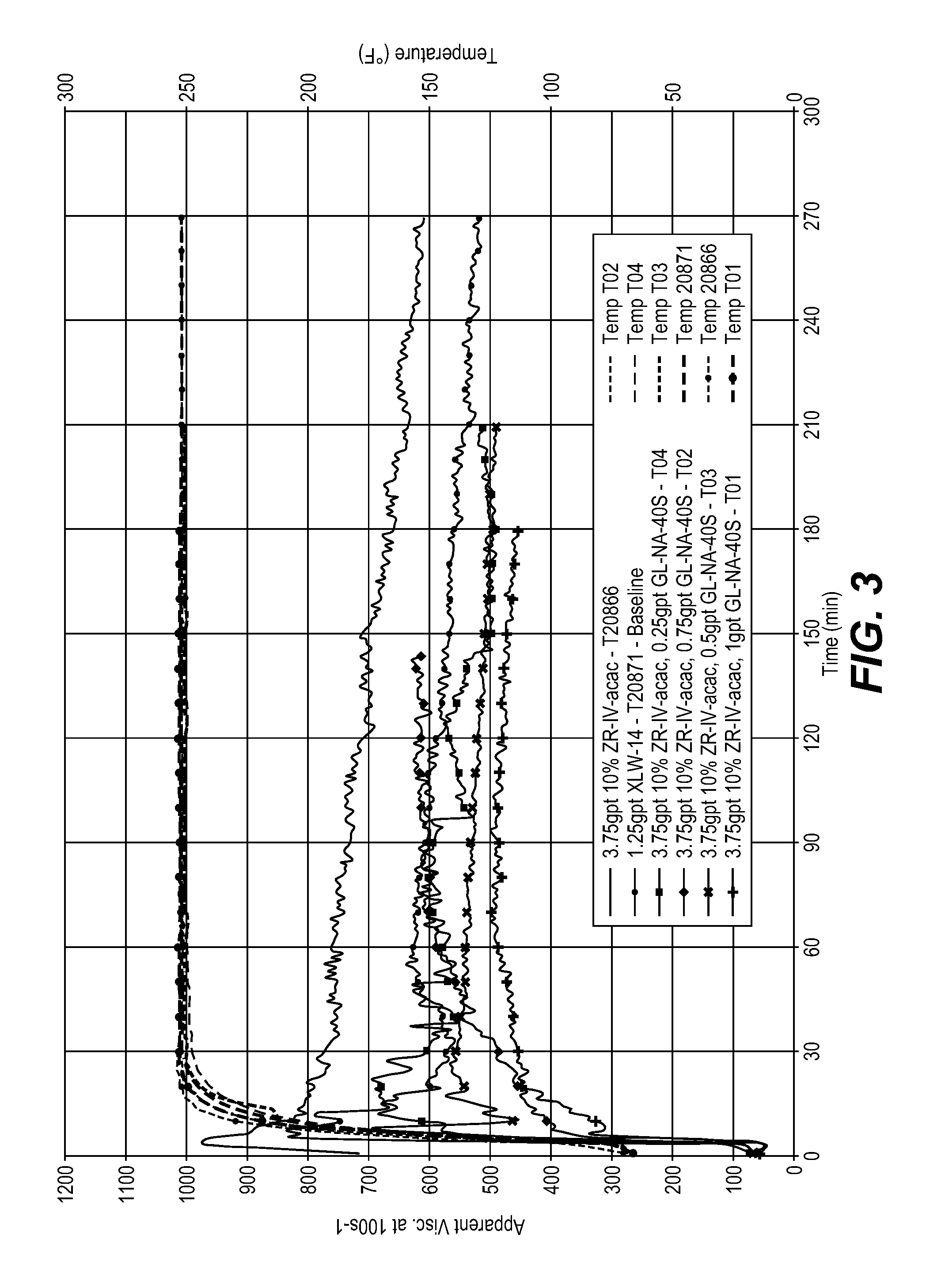 Method of delaying crosslinking in well treatment operation