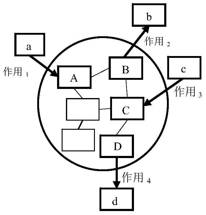 A System Analysis Method Based on Triz Object Field Analysis Tool Focusing System Boundary