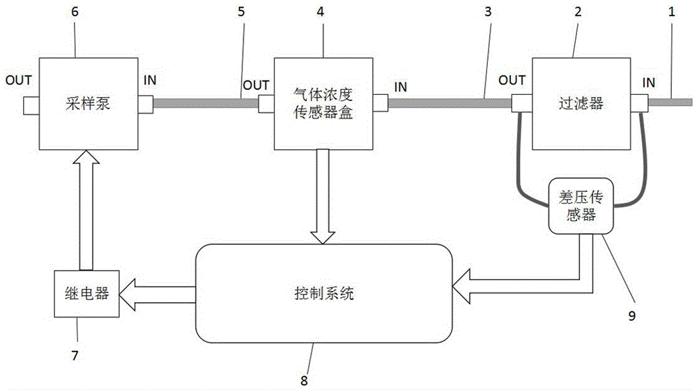 Device for monitoring molecular-state pollutants in waste gas and control method thereof