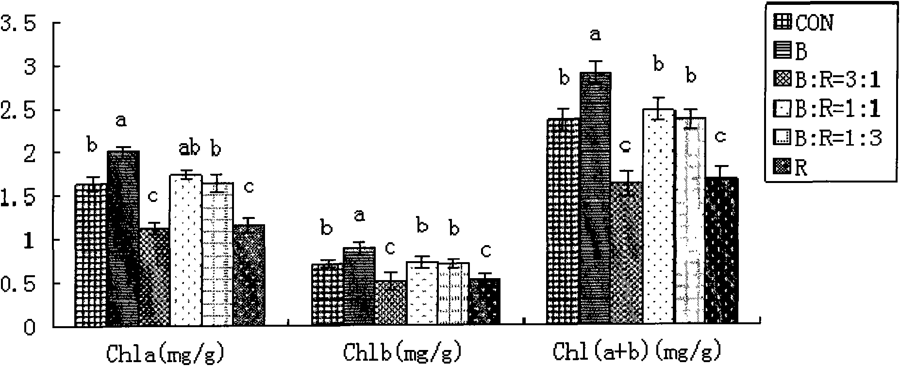 Method for controlling quick propagation light source for upland cotton