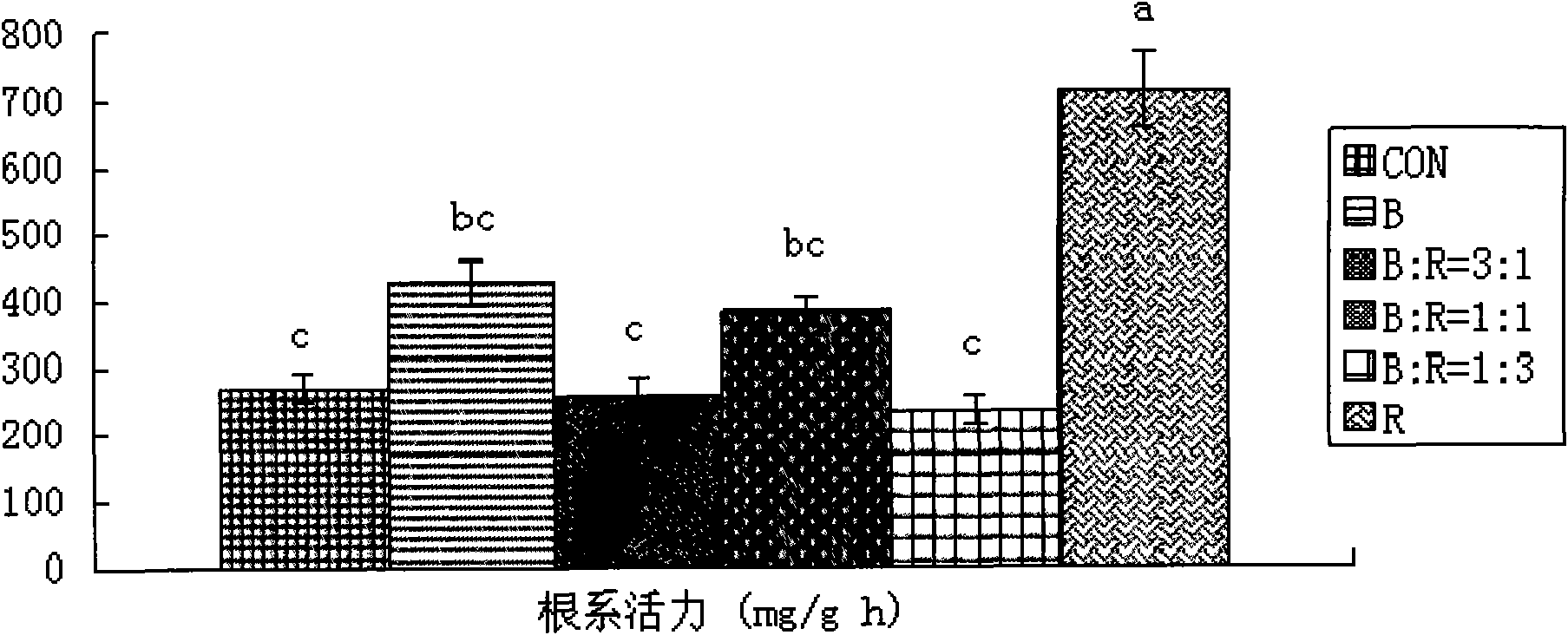 Method for controlling quick propagation light source for upland cotton