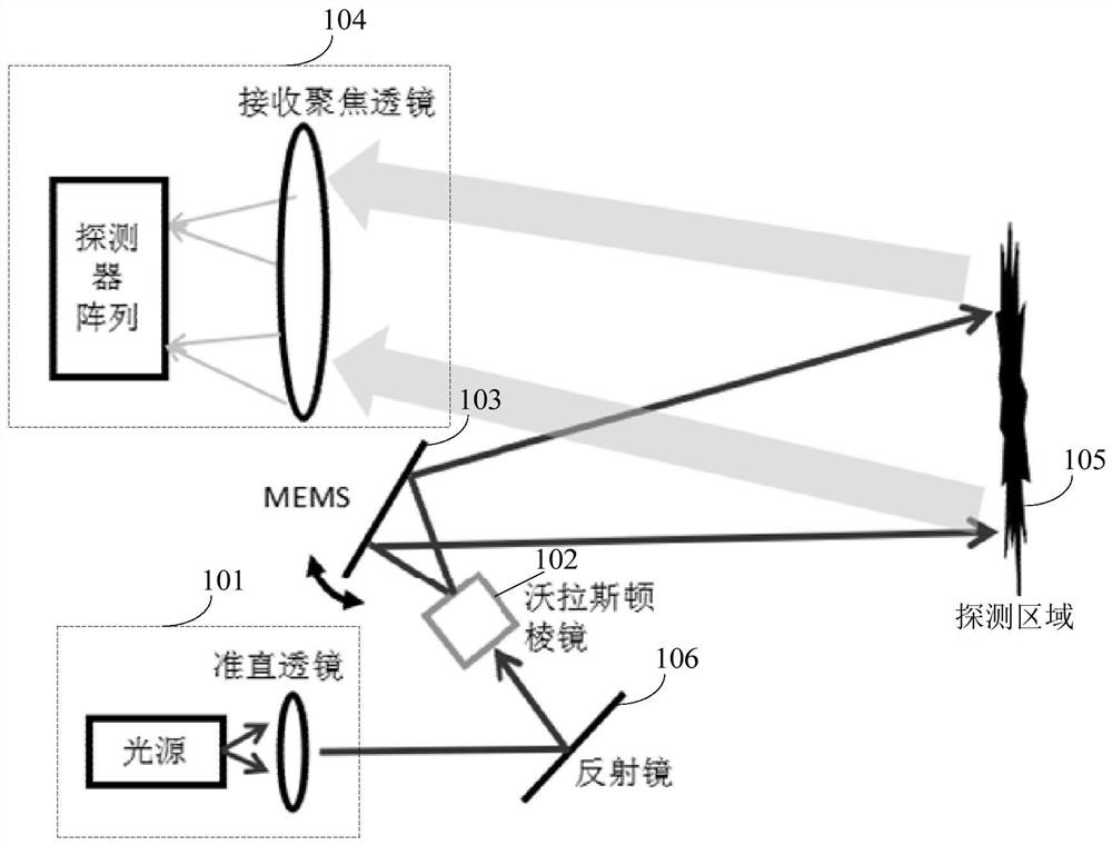 Laser radar system and laser scanning control method