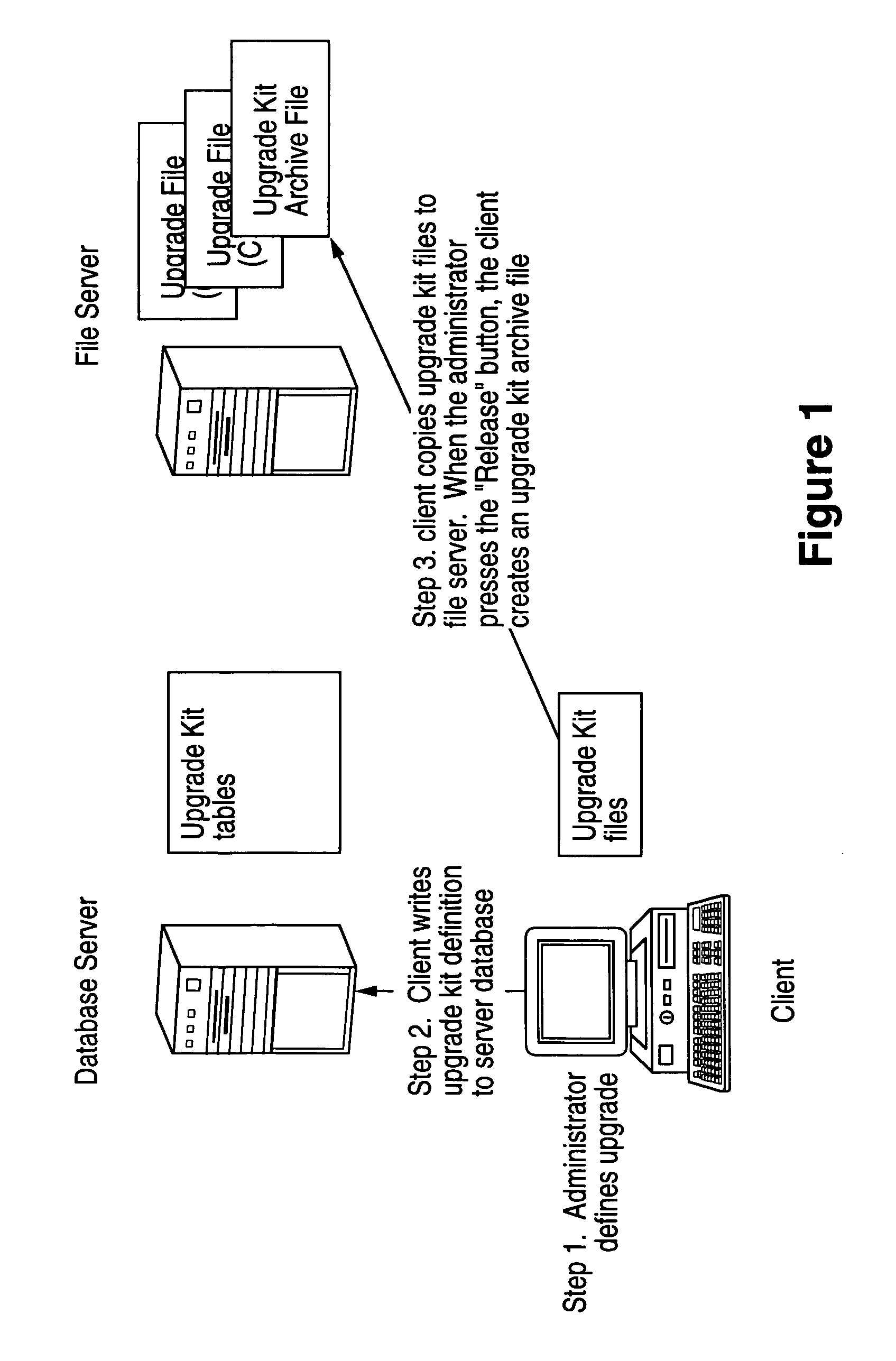 Method, system, apparatus and program product for distribution and instantiation of software upgrades