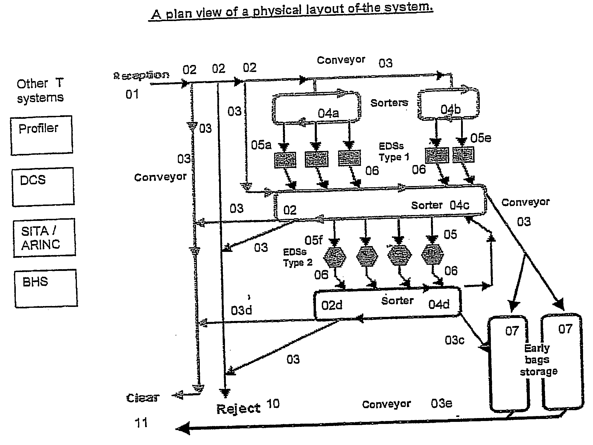 Screening system for objects in transit